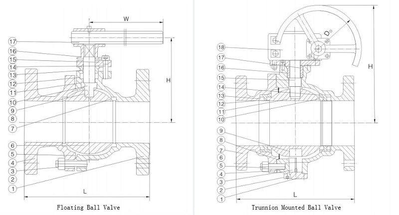 Difference Between Tunnion Ball Valve & Floating Ball Valve