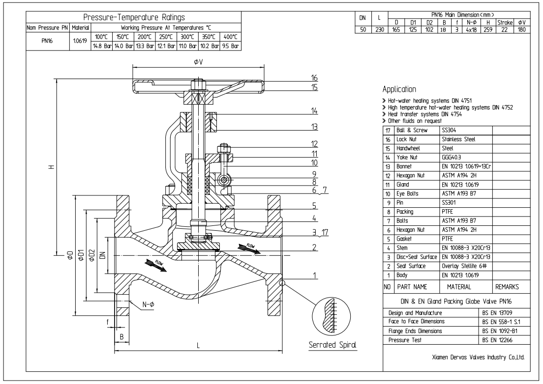 Cast Steel Globe Valve