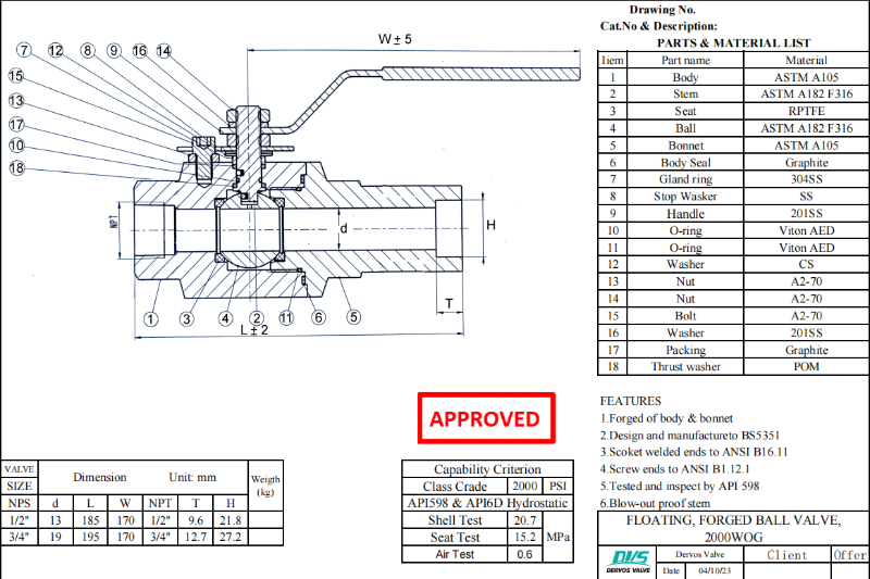 Forged Floating Ball Valve
