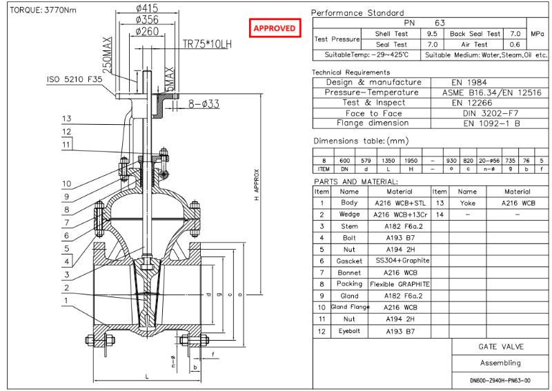Cast Steel Gate Valve