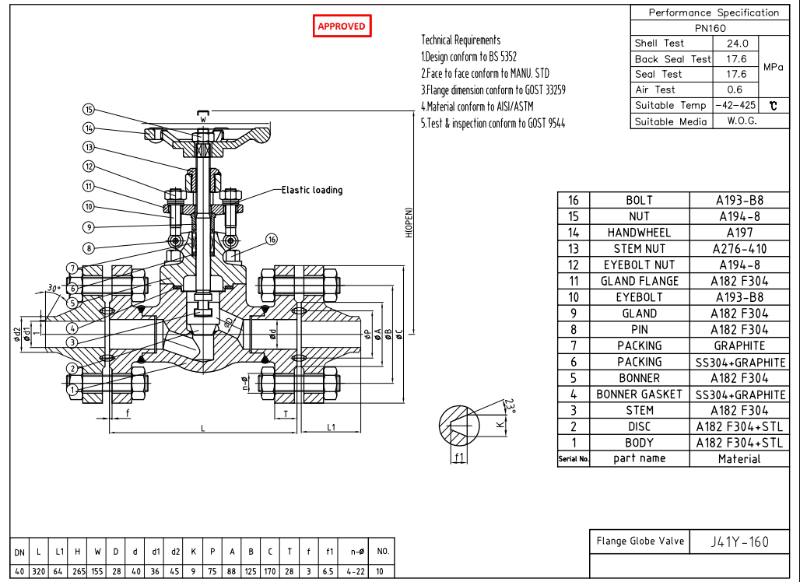 Straight Flange Globe Valve