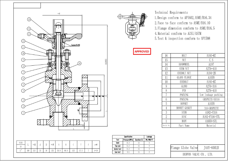 Continuous Blowdown Globe Valve Continuous Blowdown Globe Valve